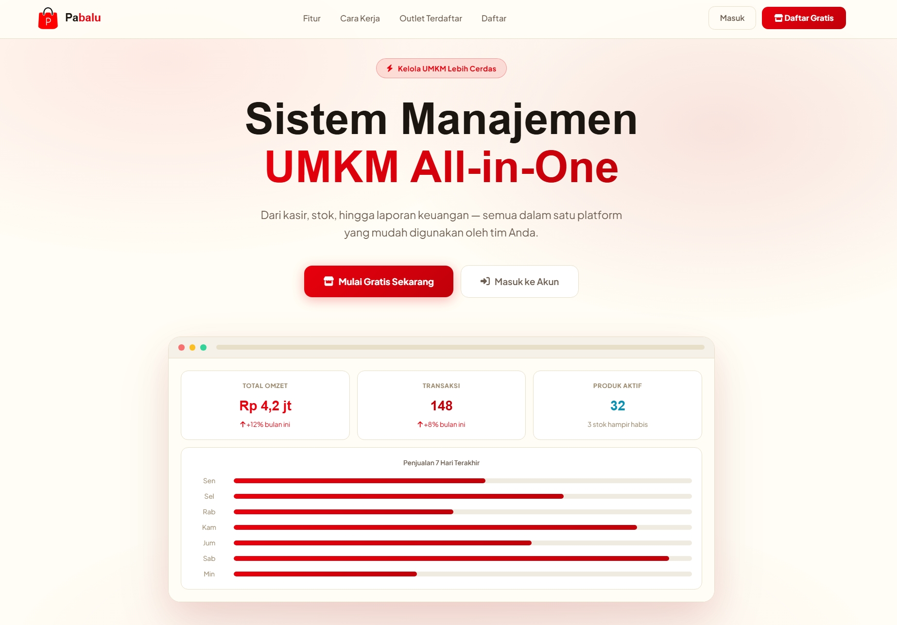 Sistem Manajemen UMKM
